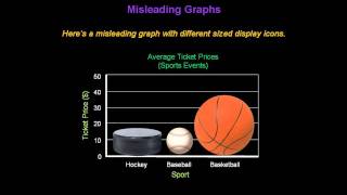 Identifying Misleading Graphs  Konst Math [upl. by Nednarb]