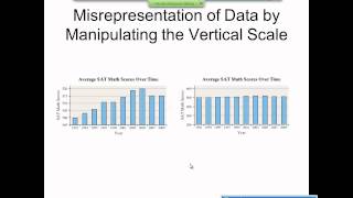 Elementary Statistics Graphical Misrepresentations of Data [upl. by Hilary]