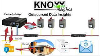 KnowNow  Step 3  Insights [upl. by Pacificas]